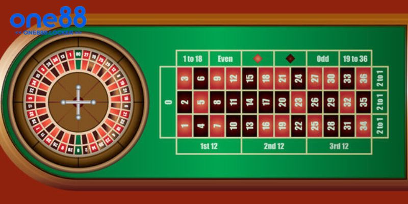Thông tin chi tiết sơ lược về game bài roulette online